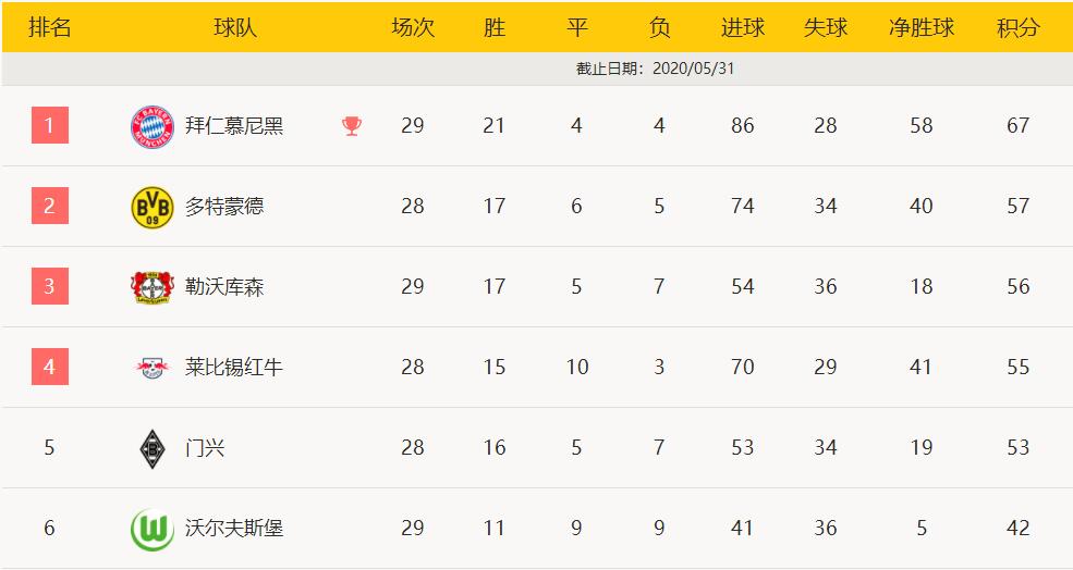 拜仁慕尼黑胜利告捷，稳固德甲积分榜首位的简单介绍