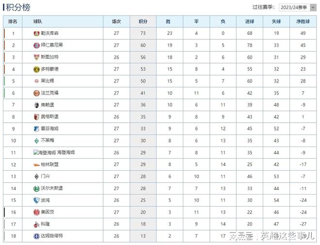 拜仁慕尼黑胜利告捷，稳固德甲积分榜首位的简单介绍