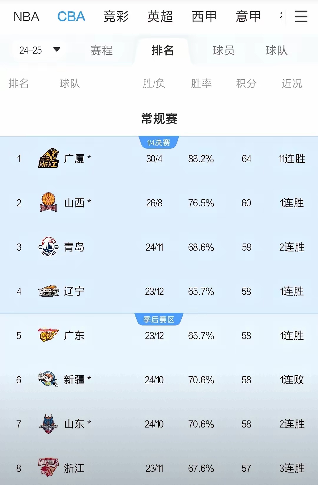 包含鲁能主场-战平富力，继续积分榜中游的词条