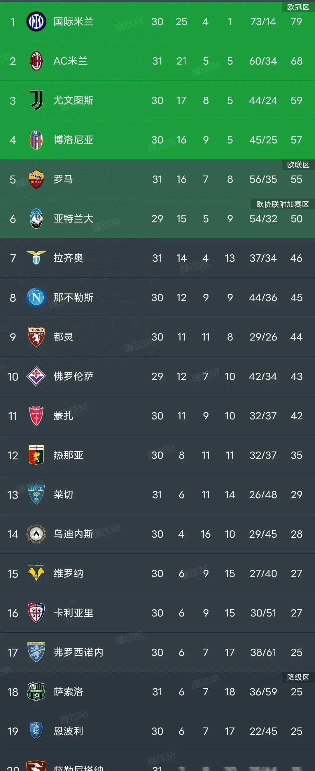 海港五连胜继续领跑积分榜，尤文图斯主帅陷下课危机！的简单介绍